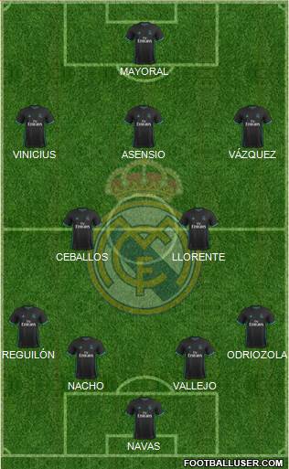 Real Madrid C.F. Formation 2018