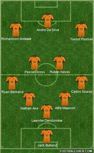 Wolverhampton Wanderers Formation 2018