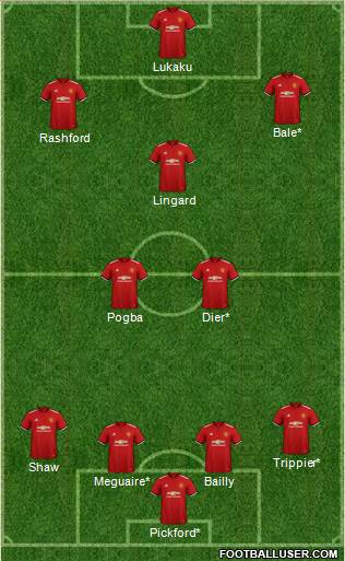 Manchester United Formation 2018