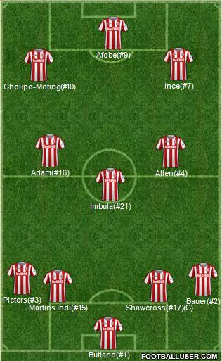 Stoke City Formation 2018