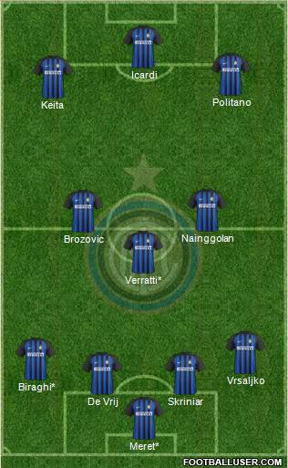 F.C. Internazionale Formation 2018