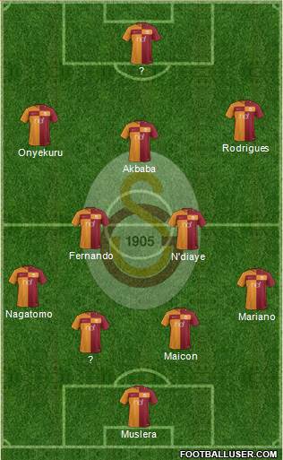 Galatasaray SK Formation 2018