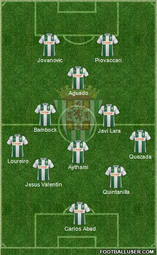 Córdoba C.F., S.A.D. Formation 2018