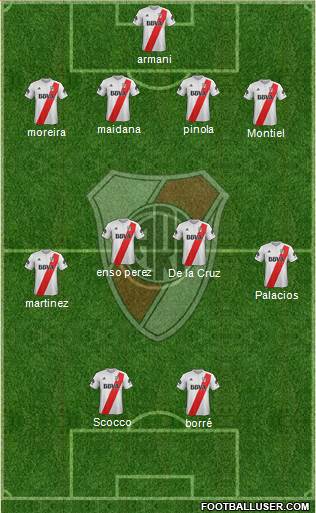 River Plate Formation 2018