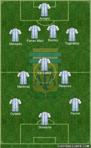Argentina Formation 2018