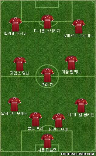 Liverpool Formation 2018