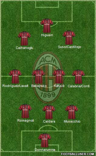 A.C. Milan Formation 2018