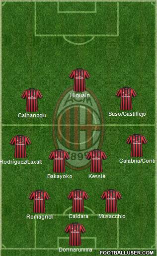 A.C. Milan Formation 2018