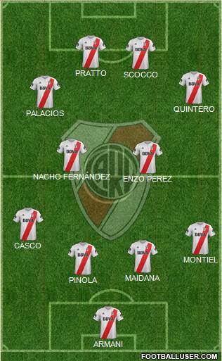 River Plate Formation 2018