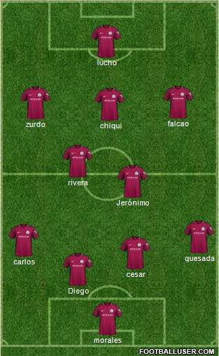 Manchester City Formation 2018