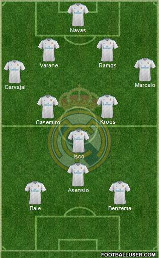 Real Madrid C.F. Formation 2018