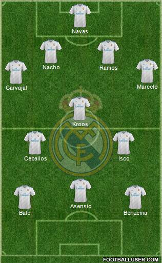 Real Madrid C.F. Formation 2018