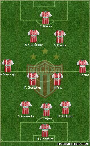 Club Deportivo Necaxa 3-4-2-1 football formation
