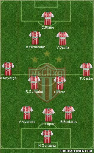 Club Deportivo Necaxa football formation