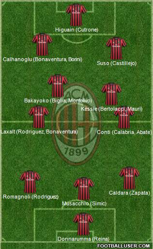 A.C. Milan Formation 2018