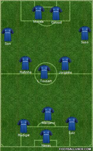 Everton Formation 2018