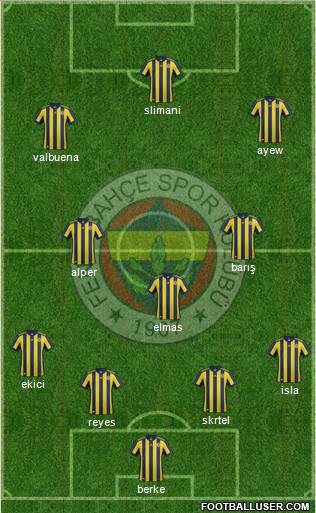 Fenerbahçe SK Formation 2018
