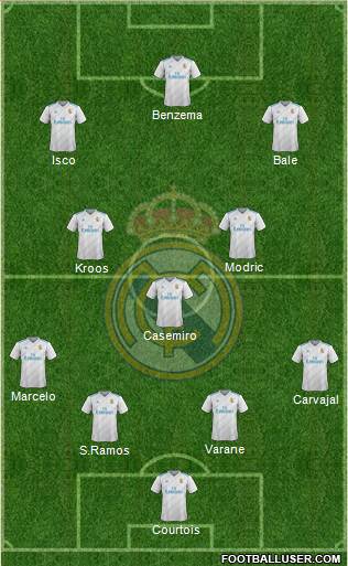 Real Madrid C.F. Formation 2018