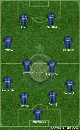 F.C. Internazionale Formation 2018