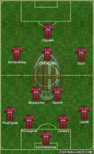 A.C. Milan Formation 2018