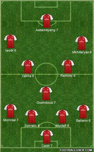 Arsenal Formation 2018