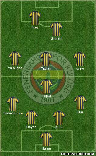 Fenerbahçe SK Formation 2018
