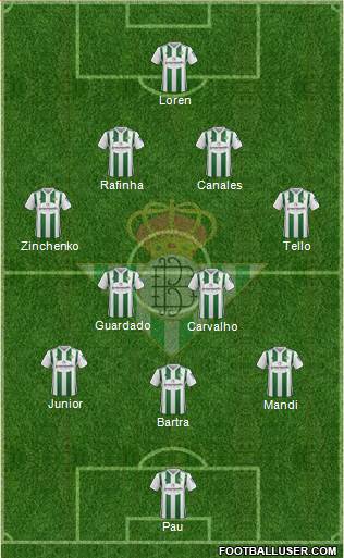 Real Betis B., S.A.D. Formation 2018