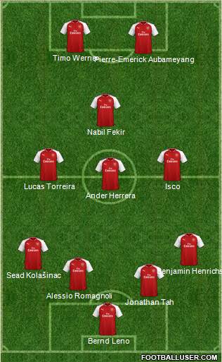 Arsenal Formation 2018
