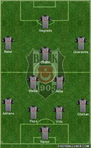 Besiktas JK Formation 2018