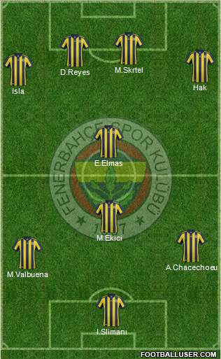 Fenerbahçe SK Formation 2018