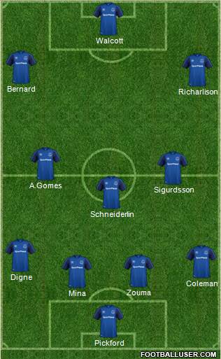 Everton Formation 2018