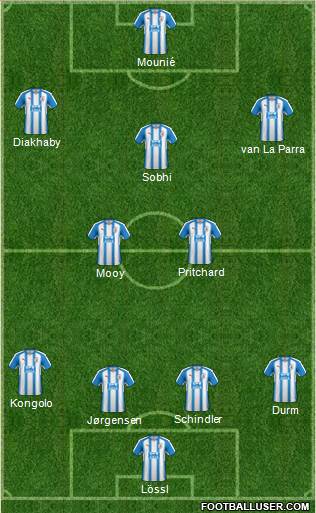 Huddersfield Town Formation 2018
