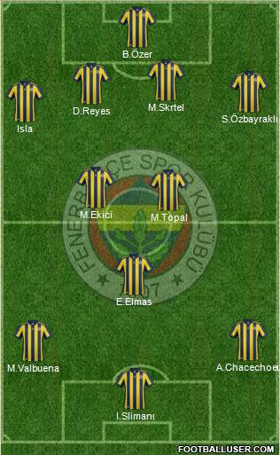 Fenerbahçe SK Formation 2018
