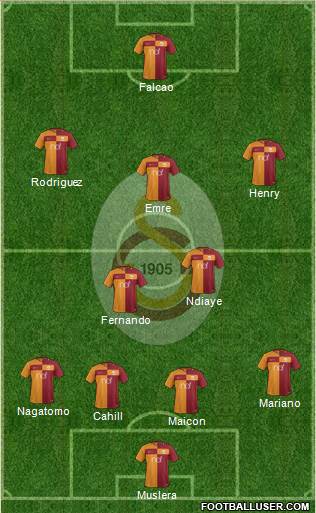 Galatasaray SK Formation 2018