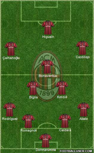 A.C. Milan Formation 2018