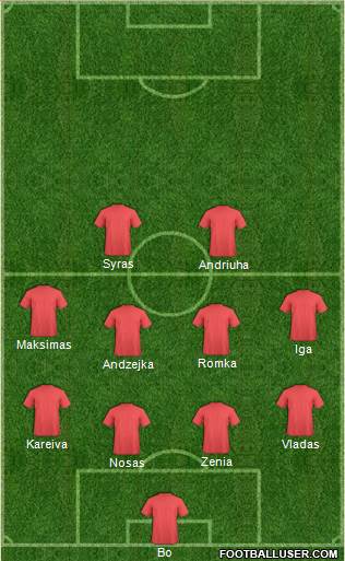 Manchester United Formation 2018