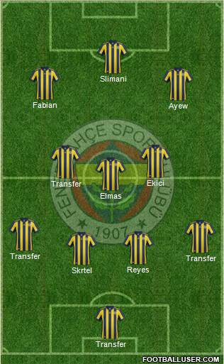 Fenerbahçe SK Formation 2018