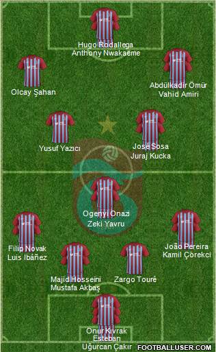 Trabzonspor Formation 2018