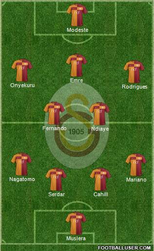 Galatasaray SK Formation 2018