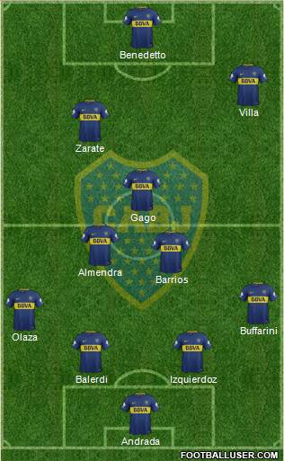 Boca Juniors Formation 2018