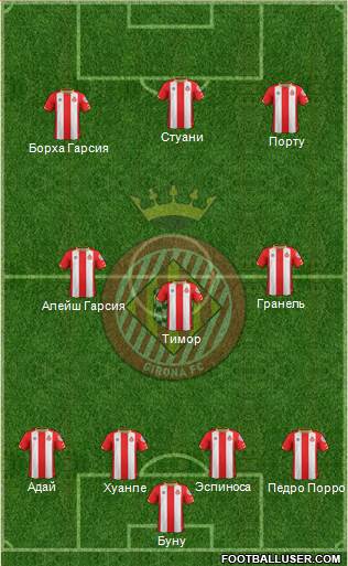 F.C. Girona Formation 2018