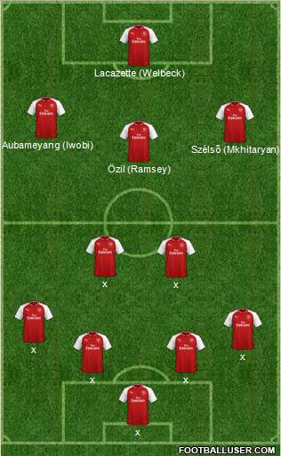 Arsenal Formation 2018