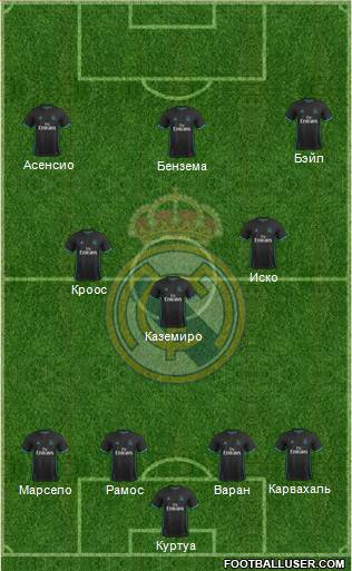 Real Madrid C.F. Formation 2018