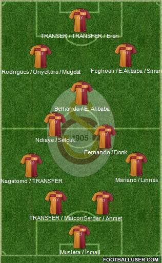 Galatasaray SK Formation 2018