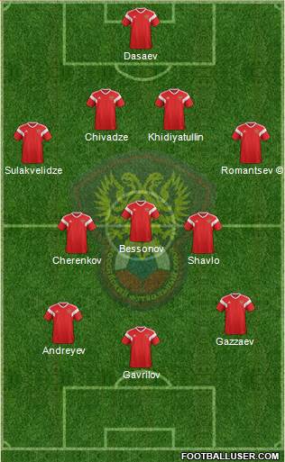 Russia Formation 2018