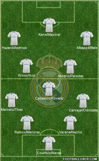 Real Madrid C.F. Formation 2018