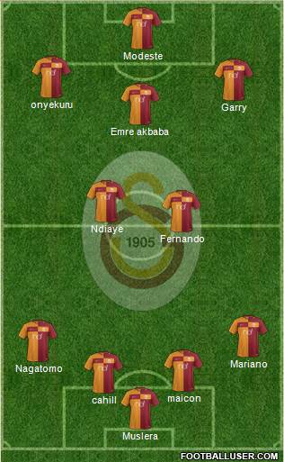 Galatasaray SK Formation 2018