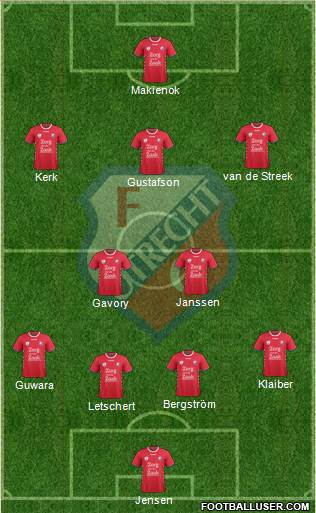 FC Utrecht Formation 2018