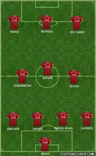 Liverpool Formation 2018