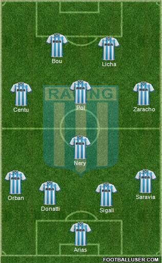 Racing Club Formation 2018